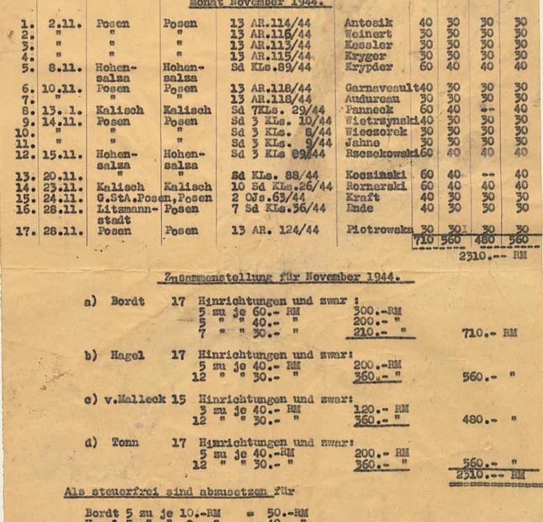 Fot.2. Lista wynagrodzeń z maja 1944 r. Źródło: I. Z. Dok. I – 75.